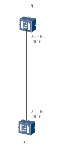 ZXMP S385-OL16單板上報復用段AIS告警(圖1)