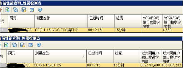 ZXMP S385-SEC單板以太網(wǎng)業(yè)務(wù)不通(圖2)