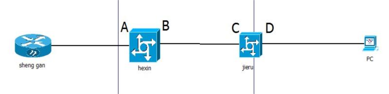 ZXCTN 6500-PTN集客專線各場景，業務節點參數配置案例(圖2)