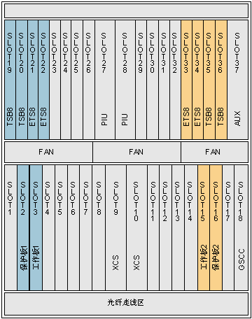 EFS0A 16路交換功能以太網板(圖2)